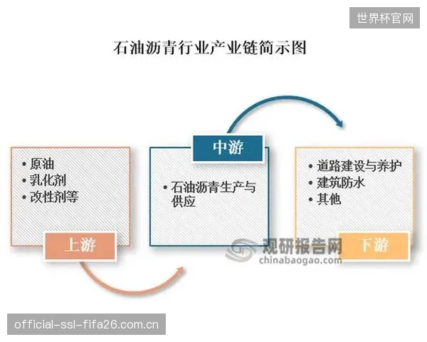 上游供应商已完成角色转变，不提供精准配比方案的材料商正被市场抛弃